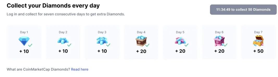 Rewards increases day to day.
