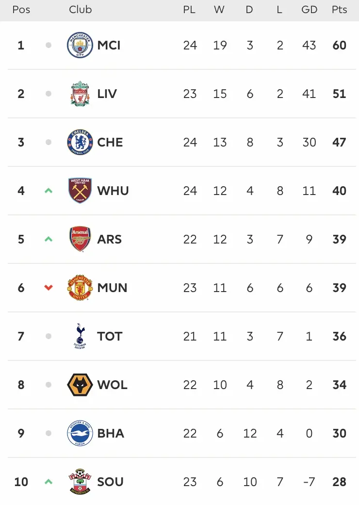 Top