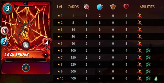 stats