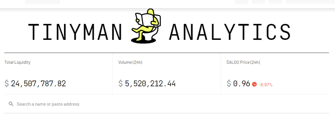 tinyman analytics
