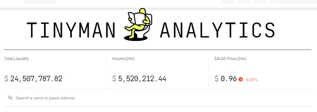 tinyman analytics