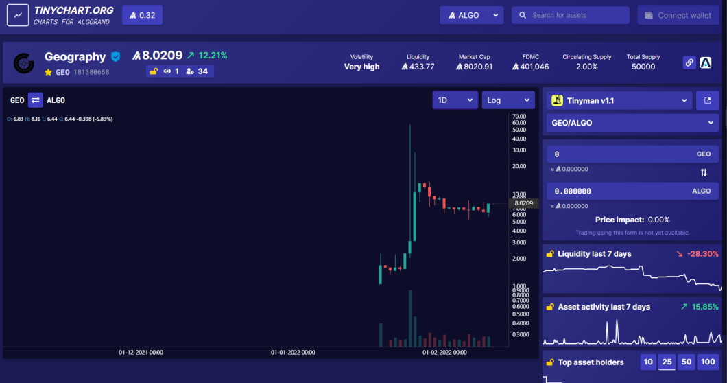 geo/algo tinychart.org