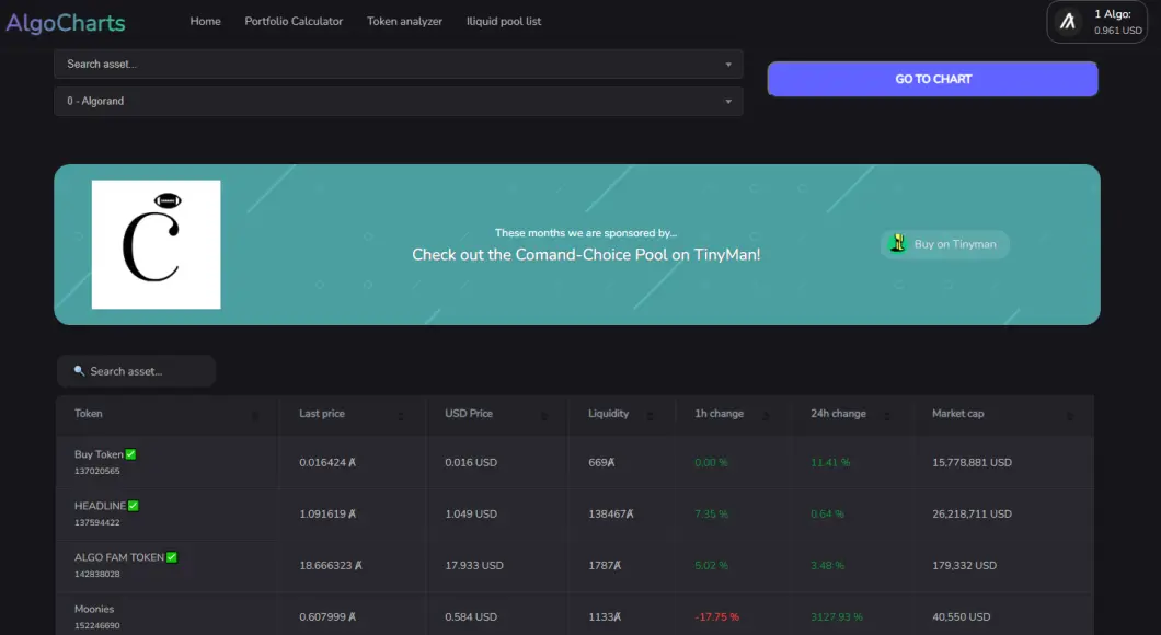 algocharts.net geo/algo