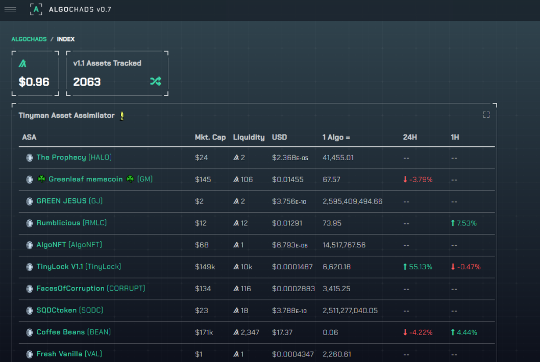algochads geo/algo index