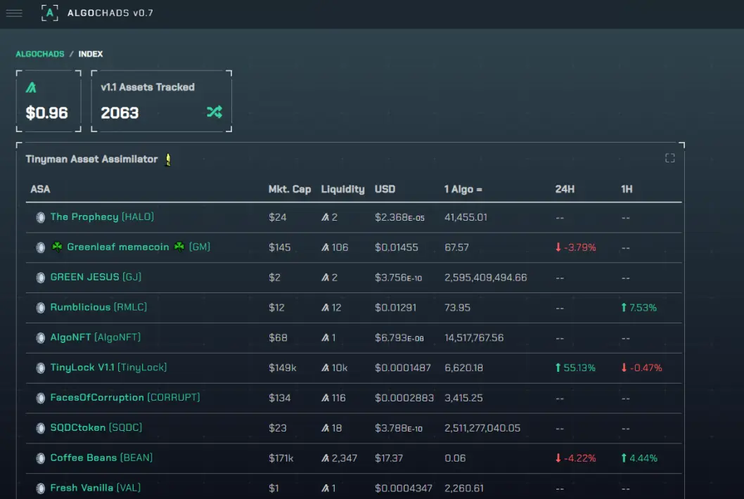 algochads geo/algo index