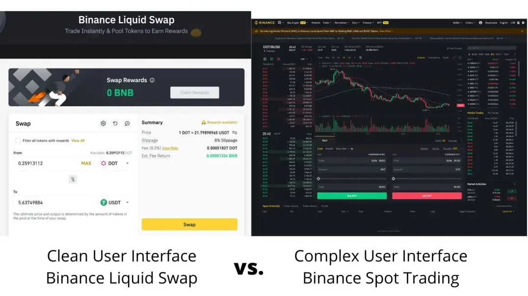 Binance Liquid Swap vs. Binance Spot trading