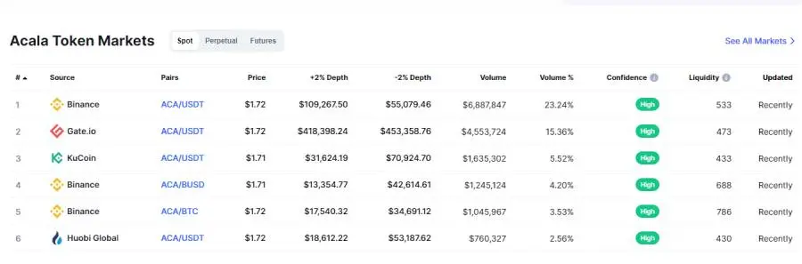 acala, crypto, defi, blockchain, polkadot