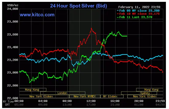 Spot silver - courtesy www.kitco.com