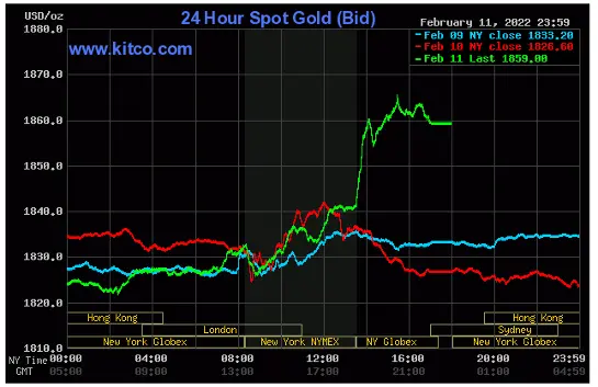Spot Gold - www.kitco.com