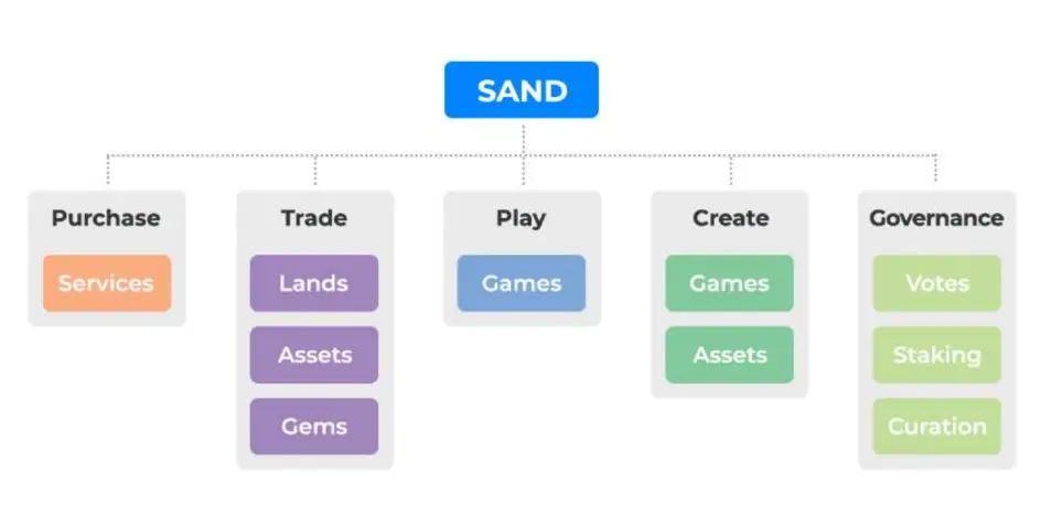 Sandbox