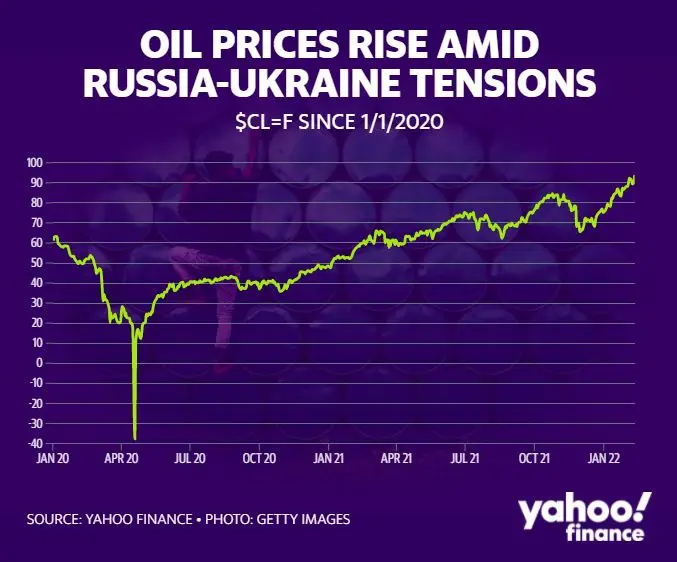Source: Yahoo Finance