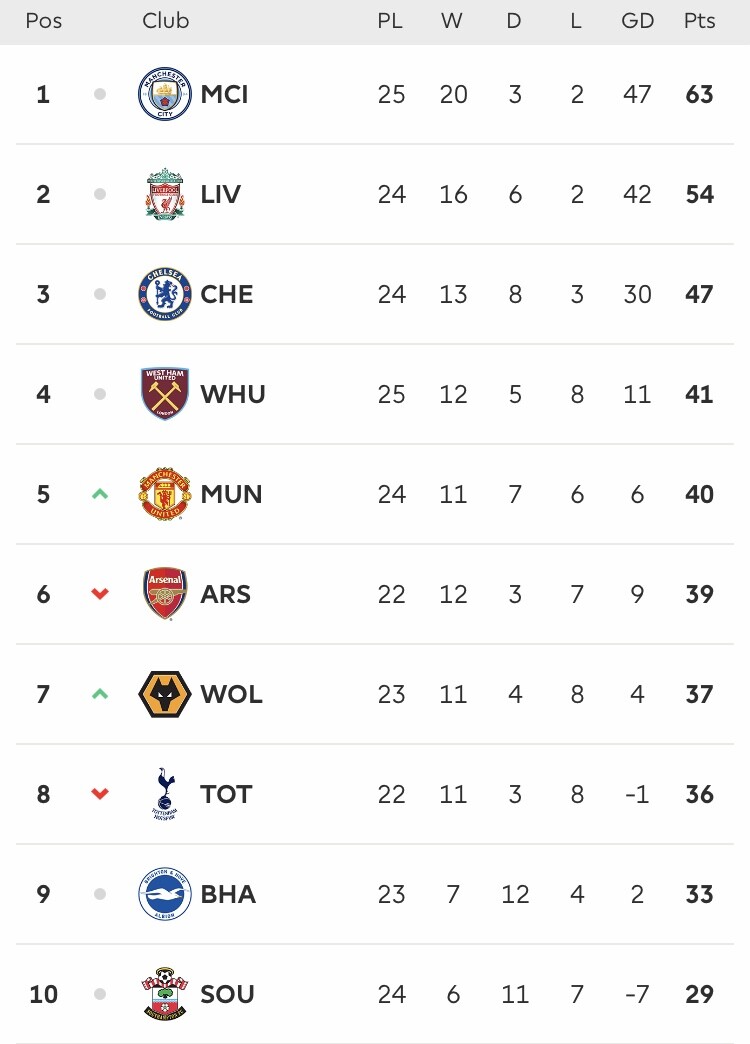 Top