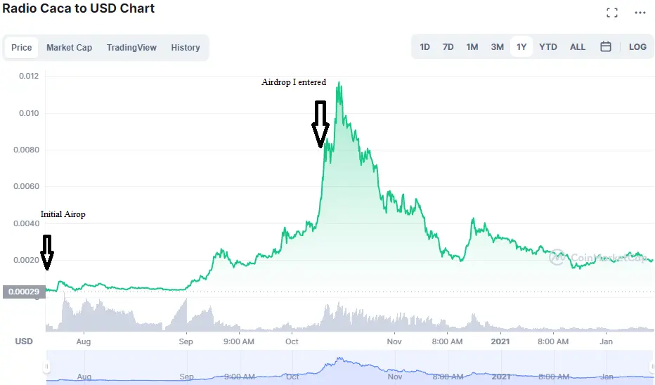 RACA Chart