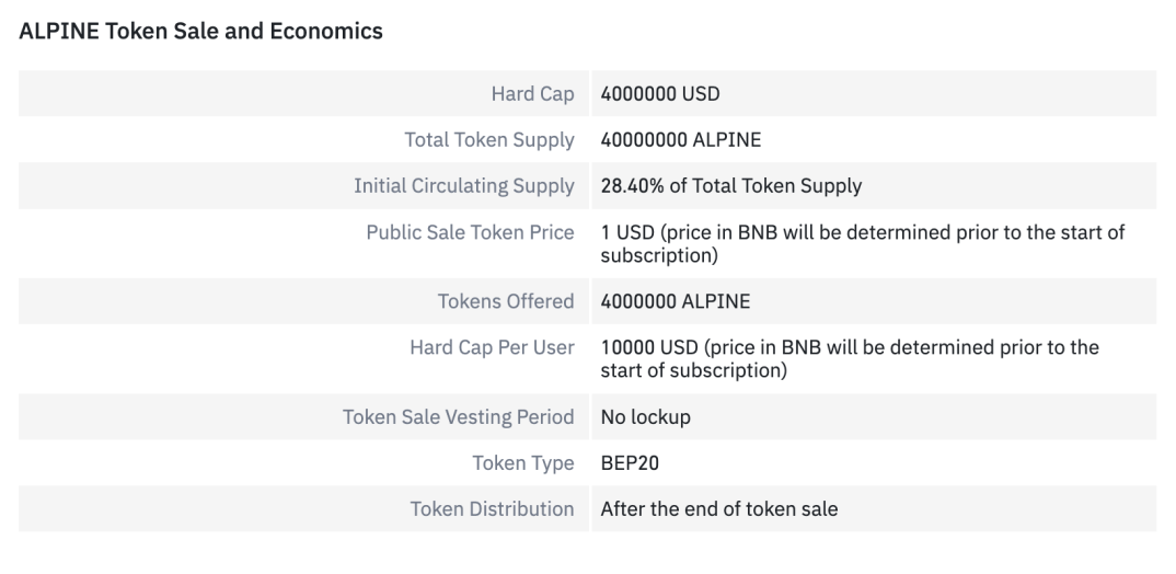 ALPINE Token Sale and Economics