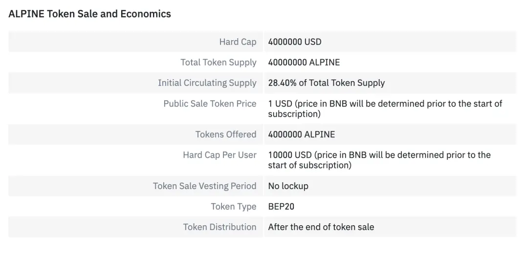 ALPINE Token Sale and Economics