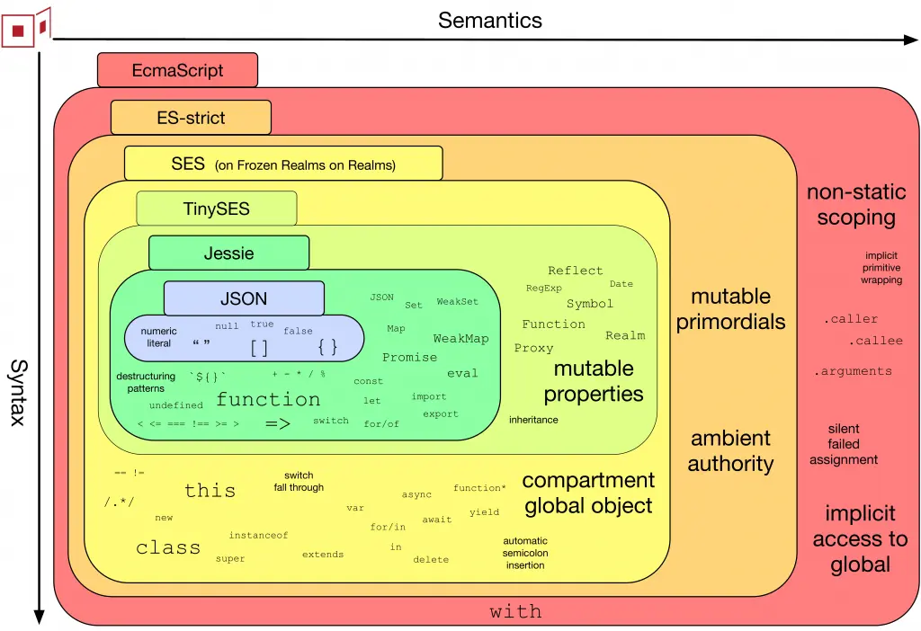smart contracts
