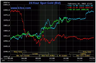 Gold February 16, 2020