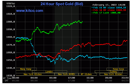 Gold price February 17, 2022