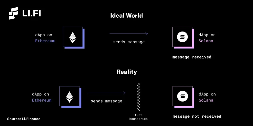 Ideal World Vs Reality