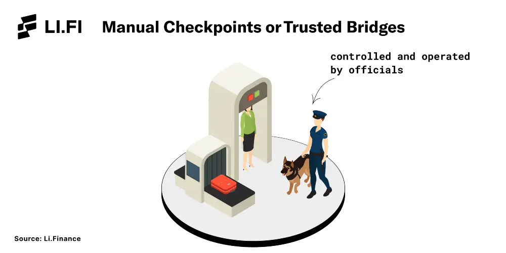 Manual checkpoints are trusted bridges