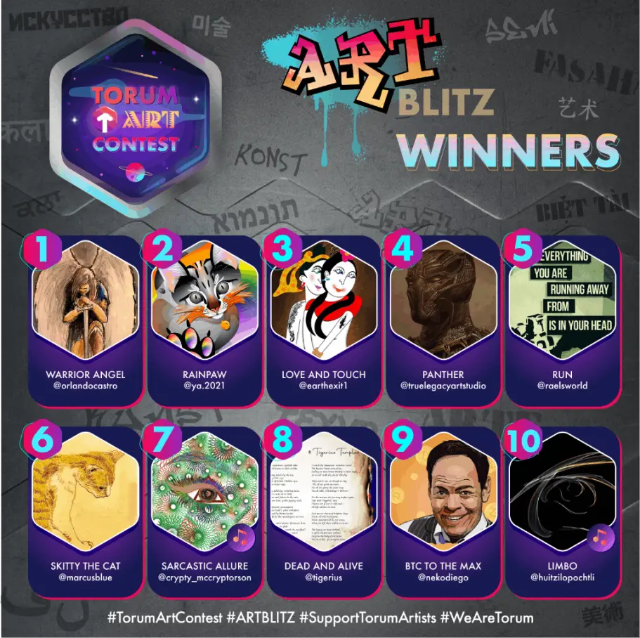 ARTBLITZ Contest's winners
