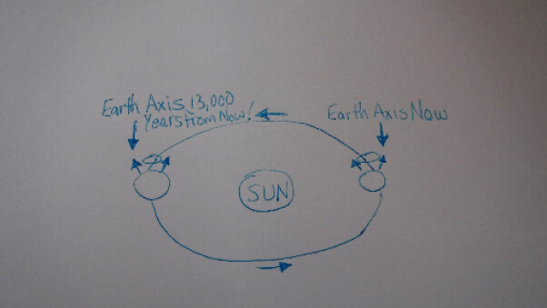Precession of The Earth 2