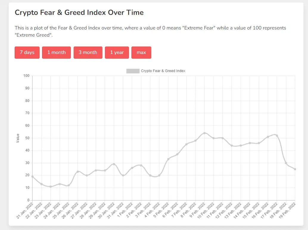 Bitcoin cryptocurrency ETH NFTs