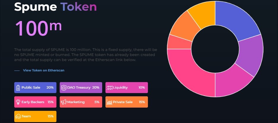 tokenomics