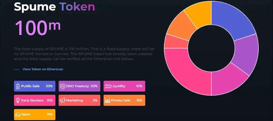 tokenomics