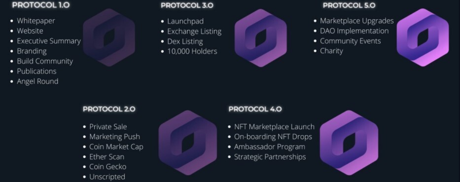 protocol map