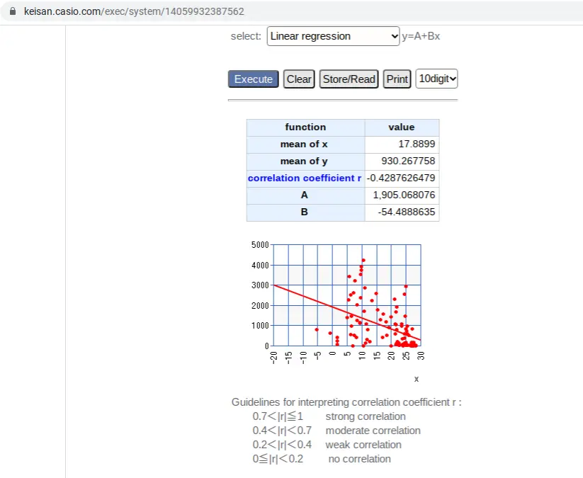 linear_regr
