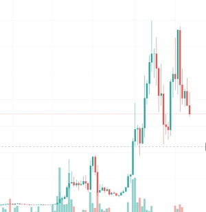 Fantom weekly