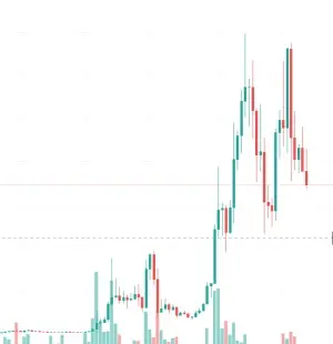 Fantom weekly