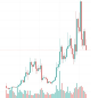 Near weekly