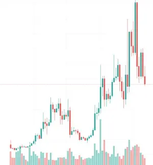 Near weekly