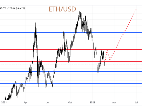 ETH