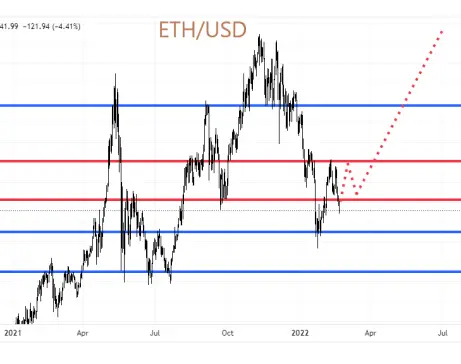ETH