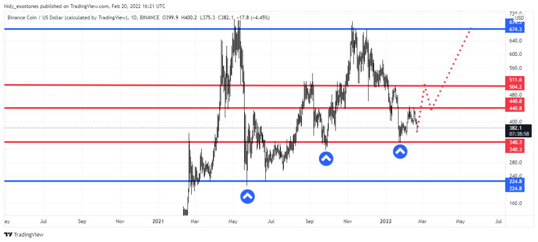 BNB