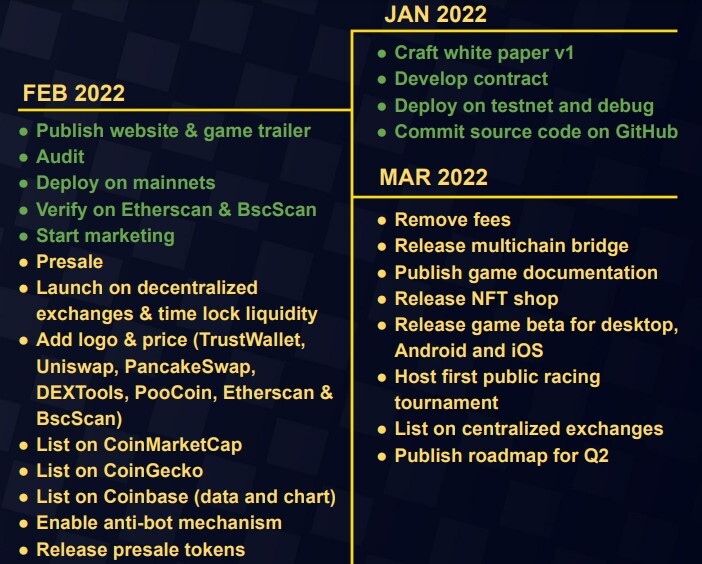 roadmap