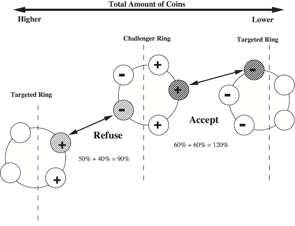 decentralized publishing