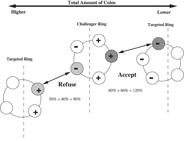 decentralized publishing