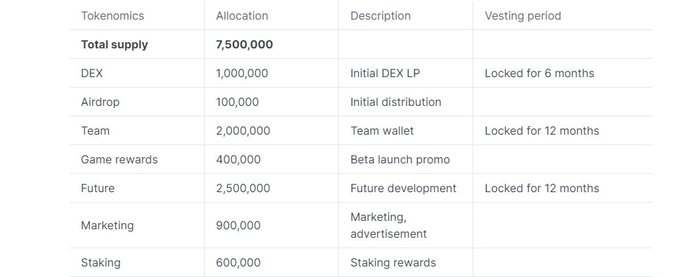 tokenomics
