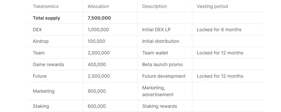 tokenomics