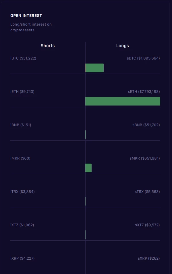 synthetix long short positions