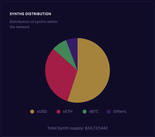 Synth distribution
