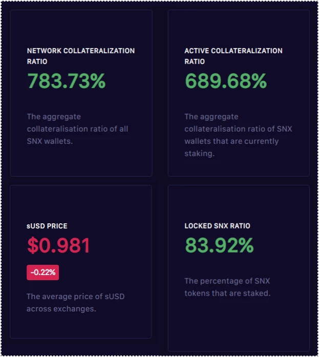 Synthetix Dashboard
