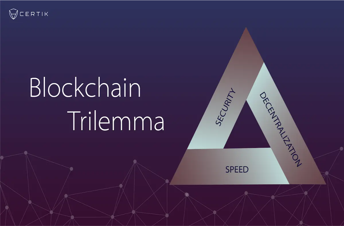 Trilemma