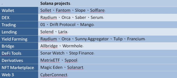 Solana projects