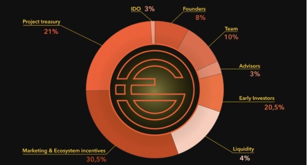 tokenomics