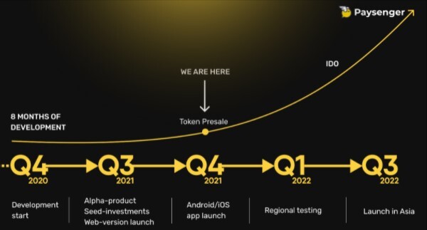 roadmap